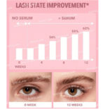 سرم‌ تقویت مژه و ابرو شیگلم SHEGLAM مدل Gro-Pro Nourishing - Image 7