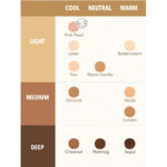 کانسیلر کرمی شیگلم SHEGLAM مدل RAPID RETOUCH CREAM CONCEALER رنگ FAIR - Image 4